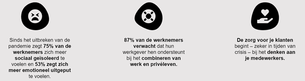 Statistieken_uitdagingen_corona Statistieken_uitdagingen_corona